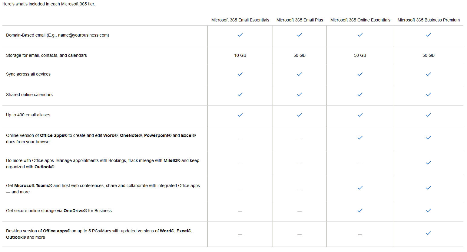Microsoft 365 from GoDaddy