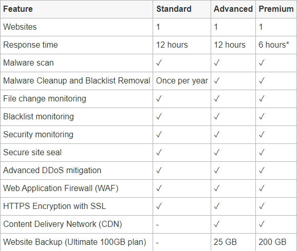 Website Security Features